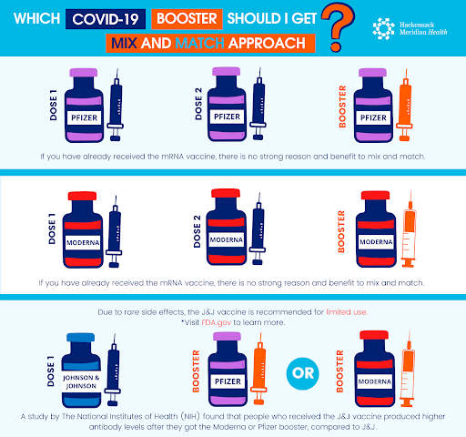 Covid-19 Mix and Match Booster Graphic