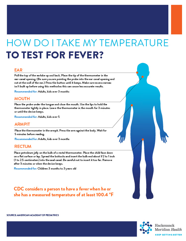 Infographic for How to Take Your Temperature to Check for a Fever