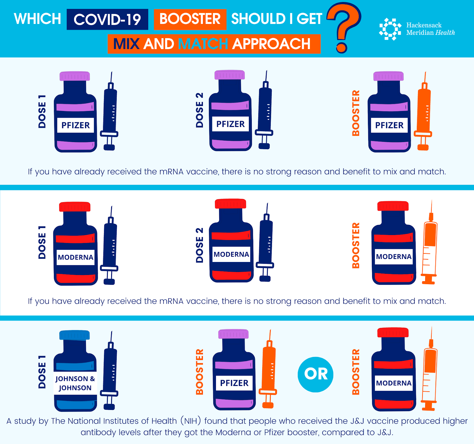 covid vaccine booster infographic
