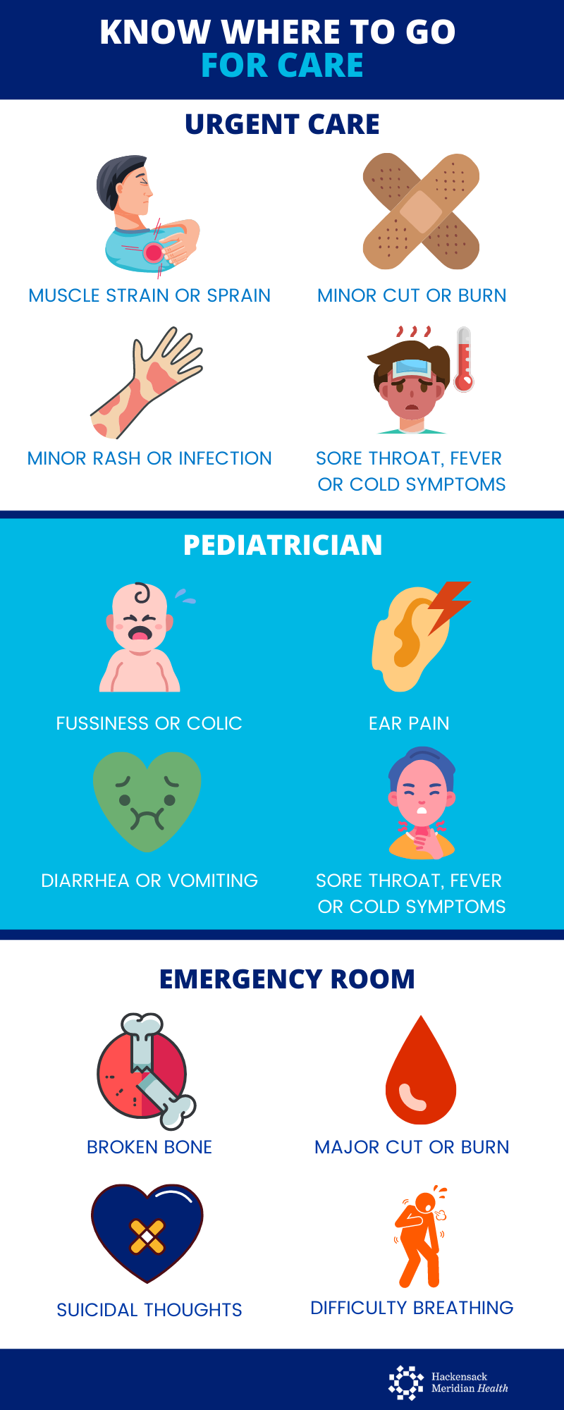 Know Where to Go.. ER or Urgent Care Infographic