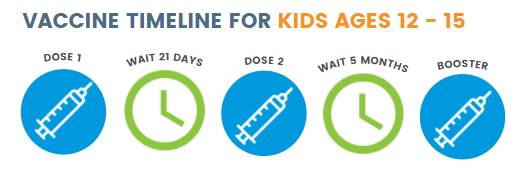 Vaccine Timeline For Kids infographic