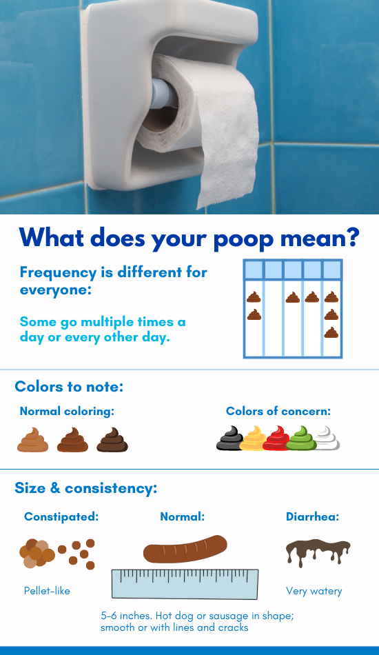 Chart outlining what different types of poop mean for your health