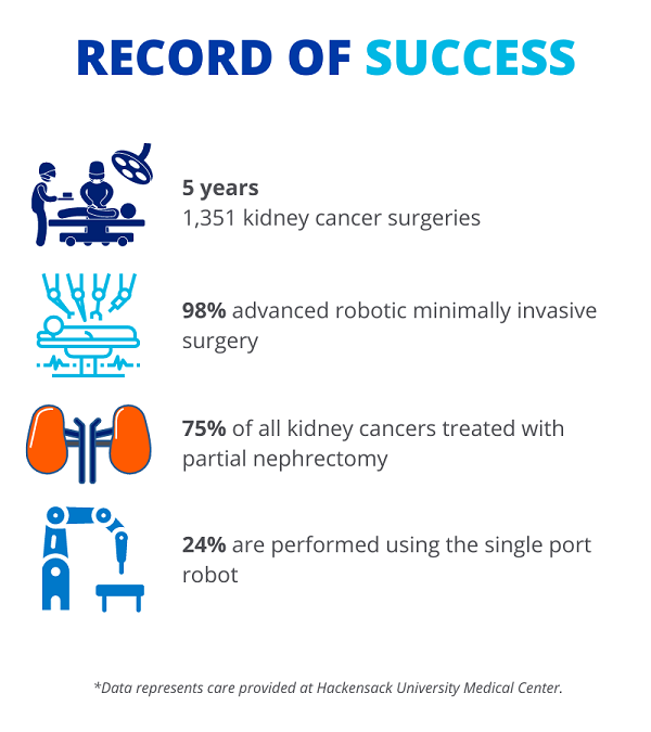 Kidney-Cancer-Outcome