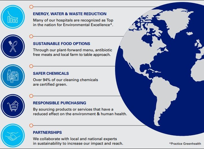 Sustainability Graph