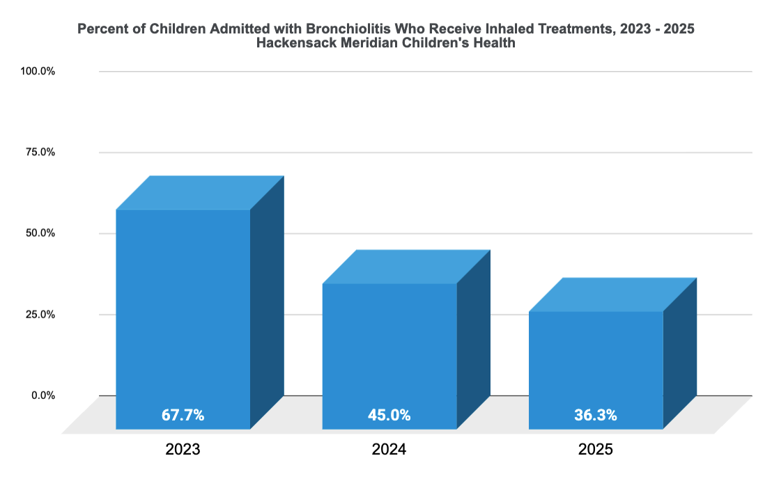 Albuterol in Bronchiolitis