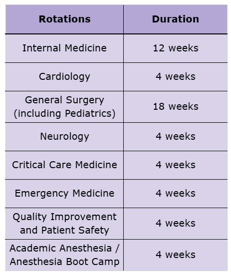 Fundamental Skills Rotations