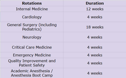 Fundamental Skills Rotations