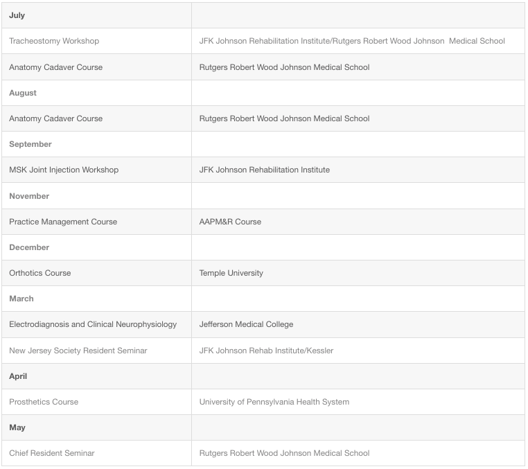 resident annual courses table