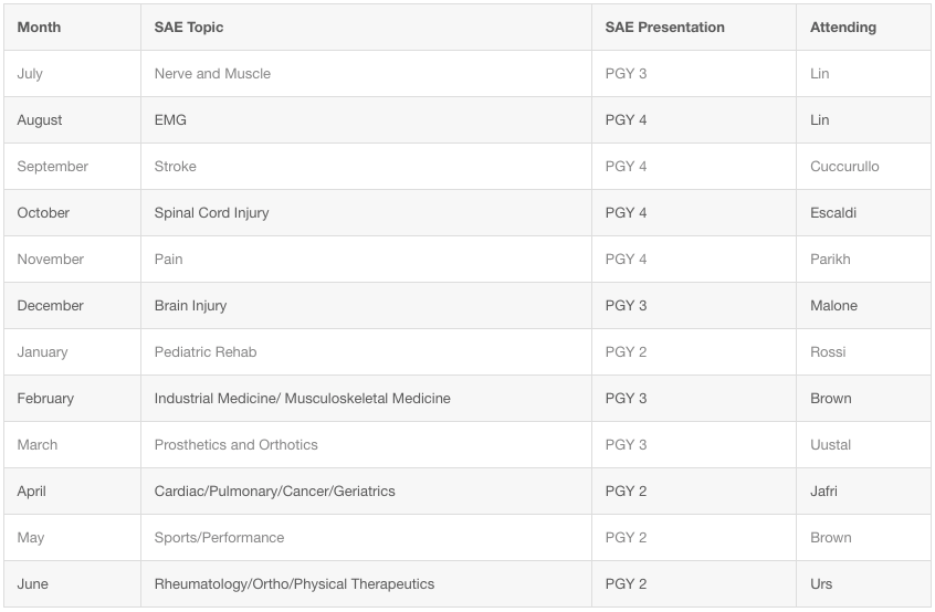 Rehab Residents Topic Schedule Table