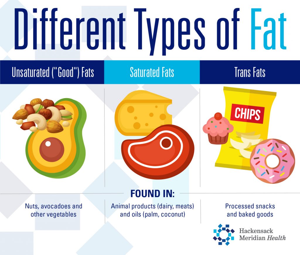 Keto Types of Fat Infographic