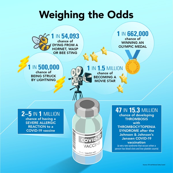 covid vaccine infographic