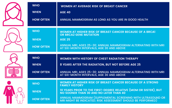Breast Cancer Screening Infographic