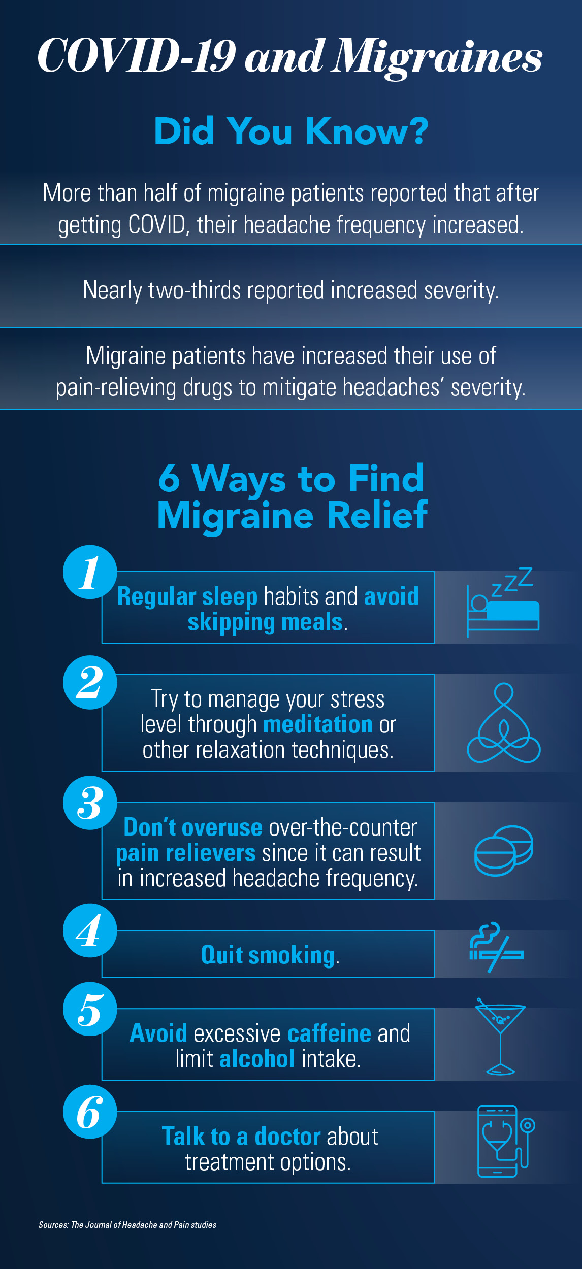 Graphic outlining COVID and migraine statistics. More than half of migraine patients reported that after getting COVID-19, their headache frequency increased.