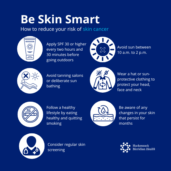 Infographic outlining ways to reduce your risk of skin cancer. Tips include: wearing sunscreen spf 30 or higher, avoiding sun between 10 am and 2 pm, avoiding tanning salons and intentional sun bathing, wearing sun-protective clothing, eating healthy, quitting smoking, being aware of skin changes and getting your skin checked annually by a doctor.