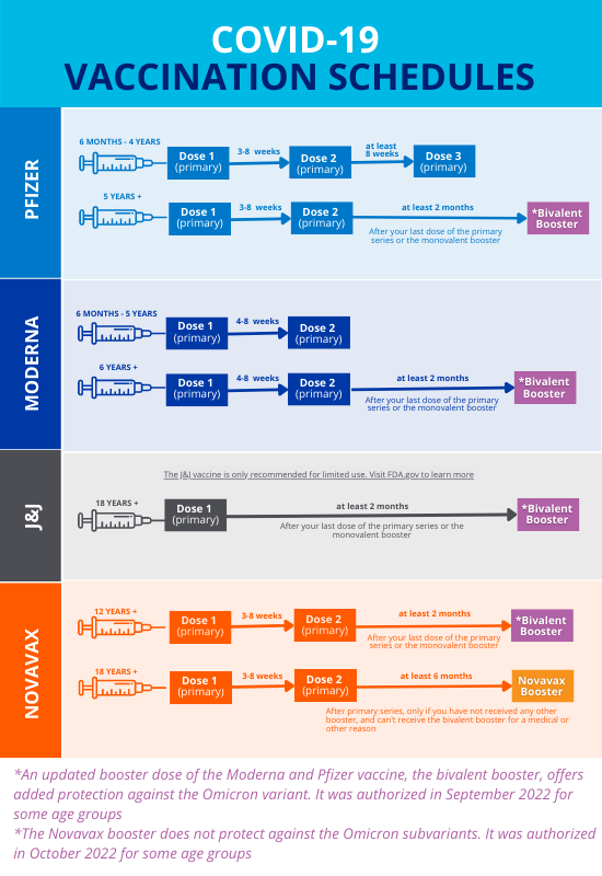 COVID booster timeline
