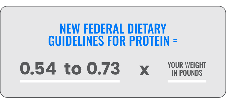 Assortment of healthy protein sources and body building foods.