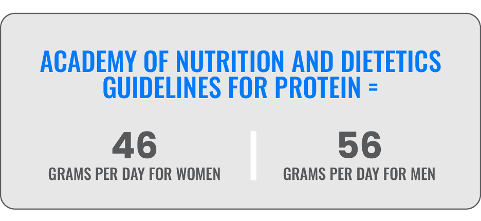 Assortment of healthy protein sources and body building foods.