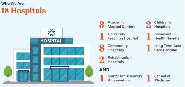 Pulmonary Critical Care Fellowship at HUMC