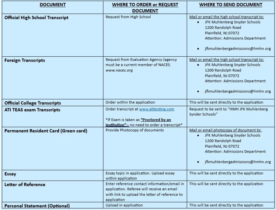 Accelerated Track Admissions Document Required chart.