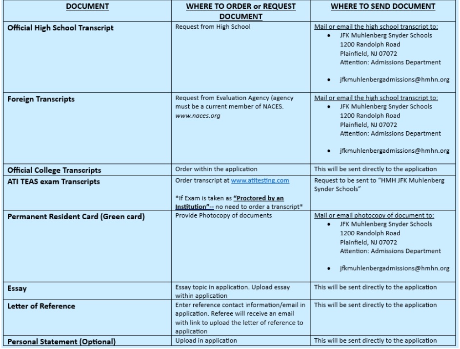 School of Diagnostic Medical Sonography table showing required documents.