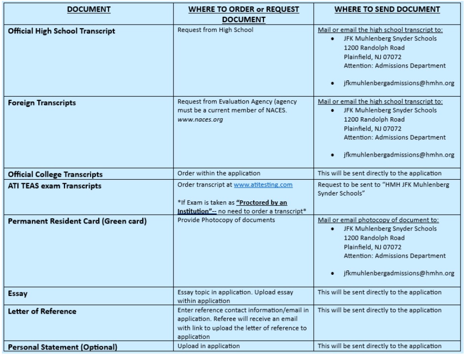 School of Radiology Admissions documents required chart.
