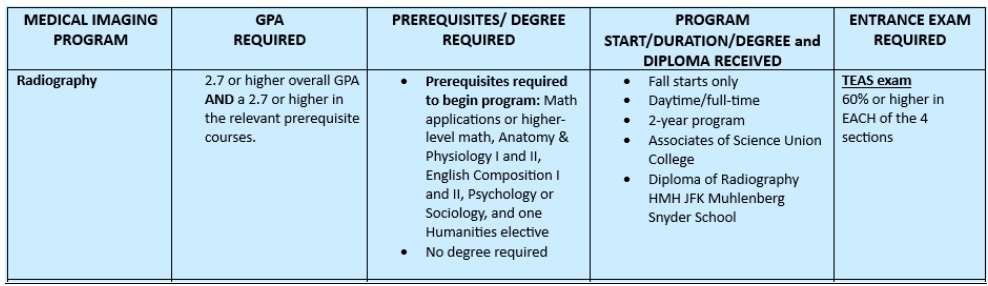 School of Radiology Admissions Requirements Grid