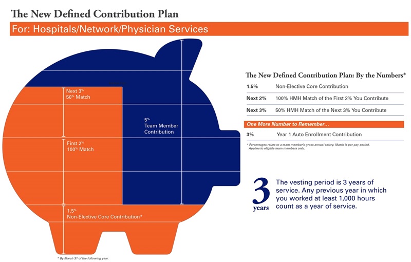 New Defined Contribution Plan