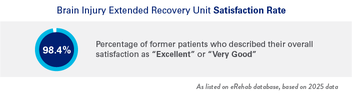 Brain Injury Extended Recovery Unit Satisfaction Rate
