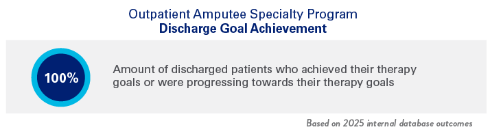 Amputee Program Discharge Goal Achievement