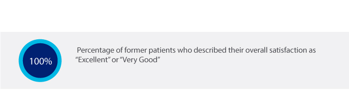 Brain Injury Extended Recovery Unit Satisfaction Rate