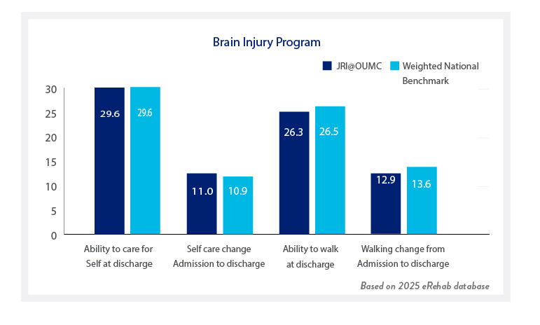 Brain Injury Program