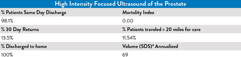 HIFU outcomes data