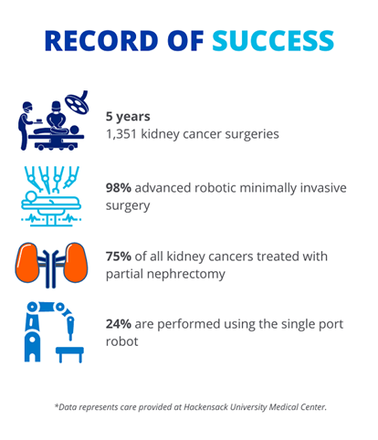 Kidney cancer record of success infographic