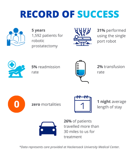 Prostate-Cancer-Success