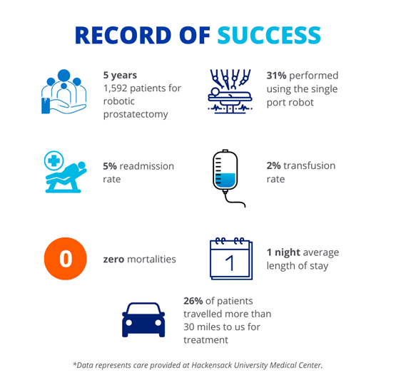 Prostate-Cancer-Success